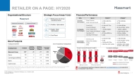 Retailer on-a-page HY2021